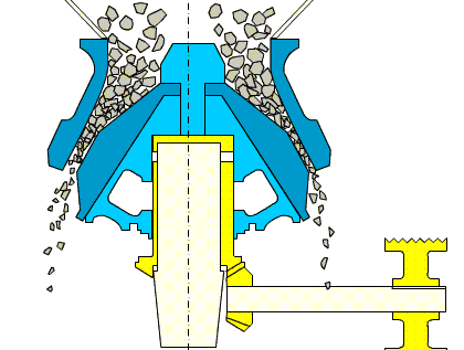 stone cone crusher working principle
